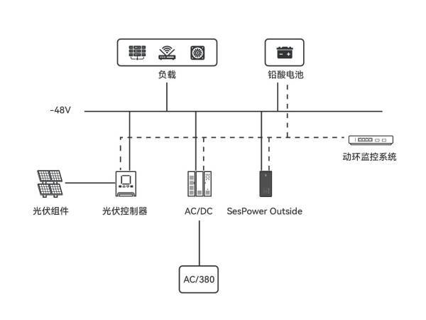 拓展IDC數(shù)據(jù)中心儲(chǔ)能場景利星能打響“百大工程”通關(guān)戰(zhàn)第五戰(zhàn)(圖2)