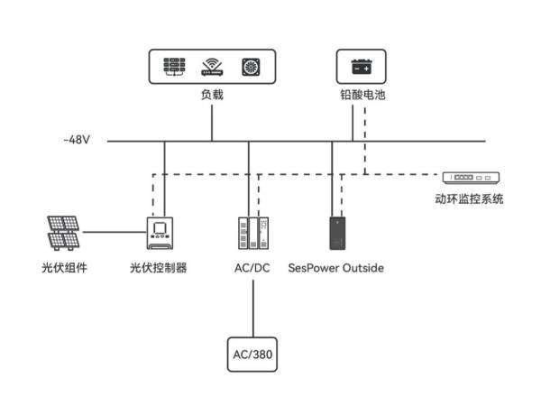 利星能光儲(chǔ)一體化多能融合解決方案落地助力IDC數(shù)據(jù)中心節(jié)能降耗(圖2)
