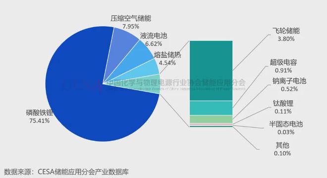 超10GWh采招落地2024年混合儲能起勢(圖1)