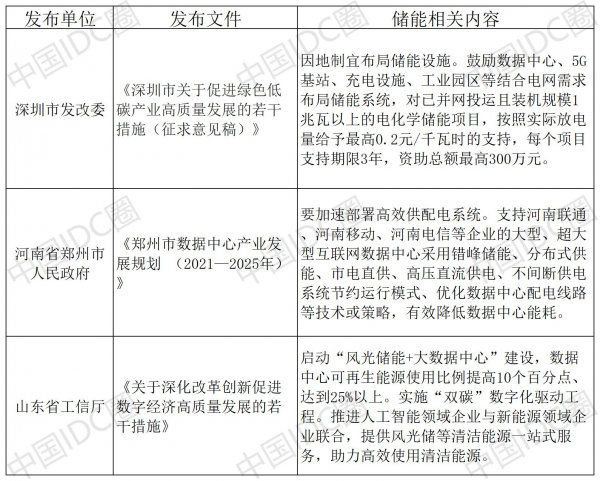 儲(chǔ)能走入數(shù)據(jù)中心還差什么？(圖1)