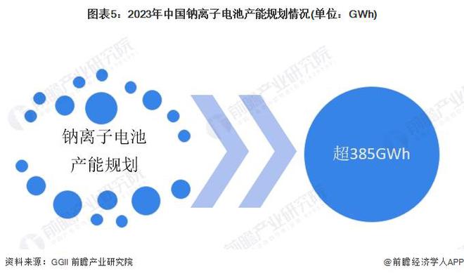 2024年中國儲(chǔ)能電池細(xì)分產(chǎn)品發(fā)展分析 鋰電池是當(dāng)前主流產(chǎn)品【組圖】(圖5)