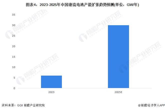 2024年中國儲(chǔ)能電池細(xì)分產(chǎn)品發(fā)展分析 鋰電池是當(dāng)前主流產(chǎn)品【組圖】(圖4)