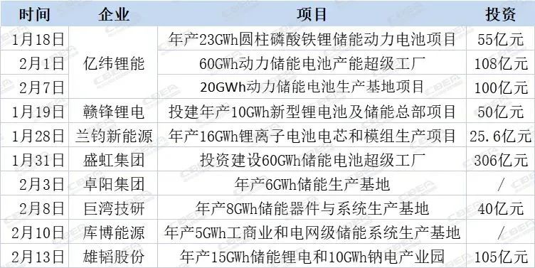 儲(chǔ)能電池的分類及性能參數(shù)有哪些(圖1)