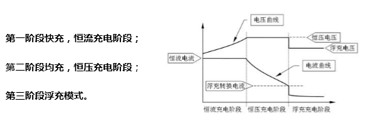 儲(chǔ)能電池的分類及性能參數(shù)有哪些(圖6)