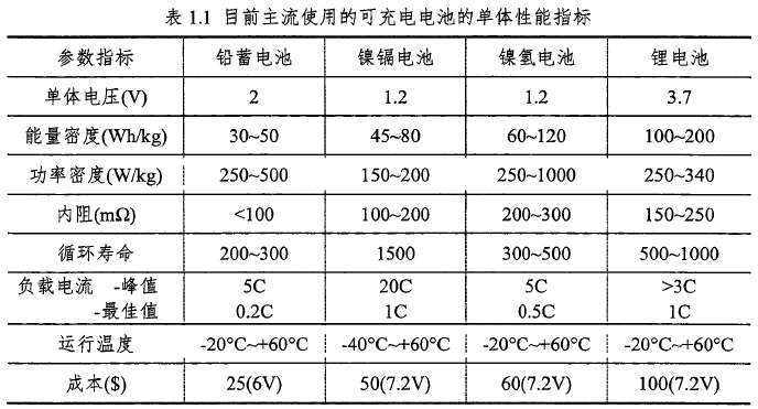 什么是儲能電池？儲能和動力電池的區(qū)別有哪些？(圖4)