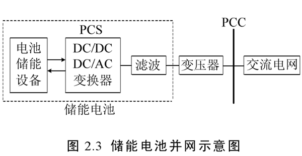 什么是儲能電池？儲能和動力電池的區(qū)別有哪些？(圖3)