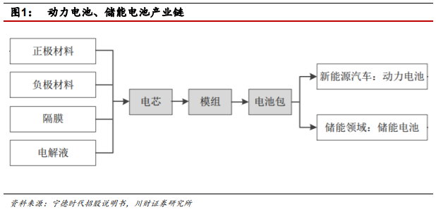 什么是儲能電池？儲能和動力電池的區(qū)別有哪些？(圖7)