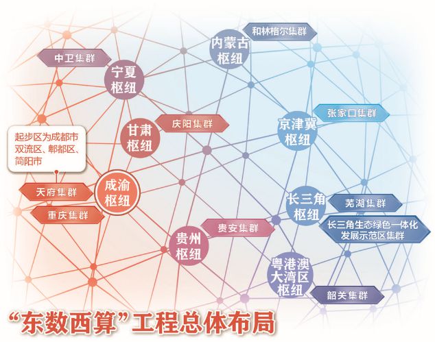 如何遏制數(shù)據(jù)中心的能耗“大胃口”？(圖3)