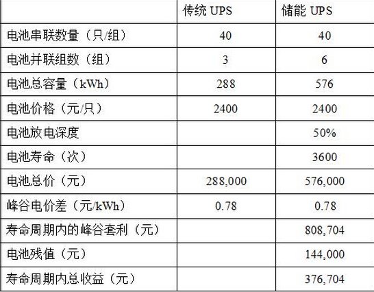 數(shù)據(jù)中心耗能過大是時(shí)候考慮儲能型數(shù)據(jù)中心了(圖1)