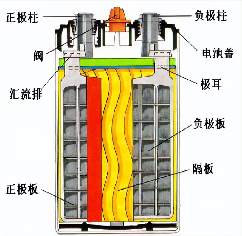 儲(chǔ)能電池的類型和選型(圖1)