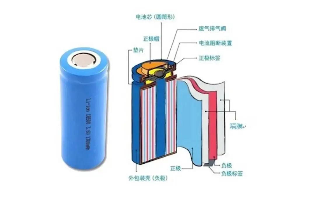 儲(chǔ)能電池的類型和選型(圖3)