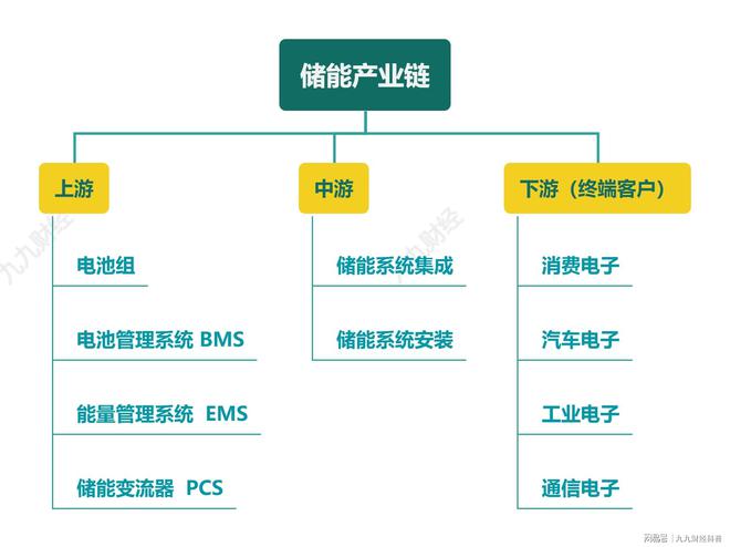 通俗易懂帶你了解儲能(圖2)