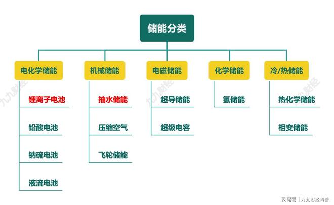 通俗易懂帶你了解儲能(圖1)