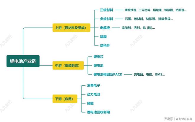 通俗易懂帶你了解儲能(圖3)