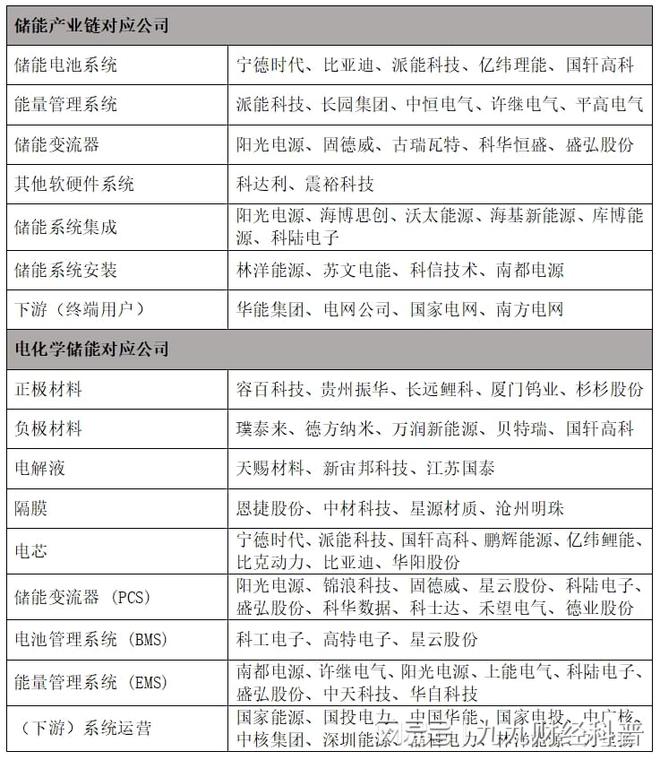 通俗易懂帶你了解儲能(圖4)