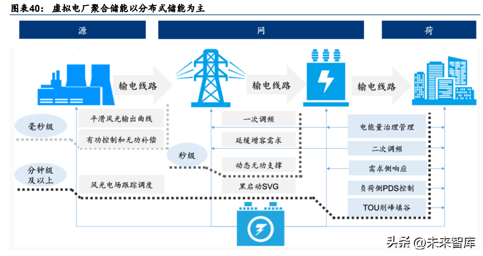 順威股份市場動態(tài)分析：儲能與數(shù)據(jù)中心領(lǐng)域的未來之路(圖1)