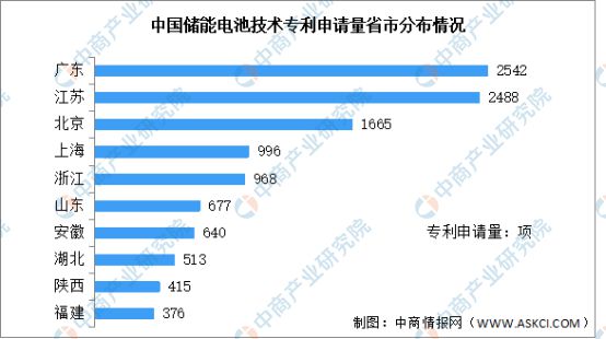 2023年中國儲能電池出貨量及技術(shù)分析(圖3)