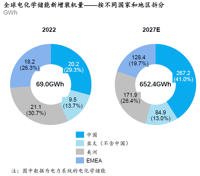 中國(guó)數(shù)據(jù)中心儲(chǔ)能電池市場(chǎng)規(guī)模2019年至2022年-行業(yè)數(shù)據(jù)(圖3)