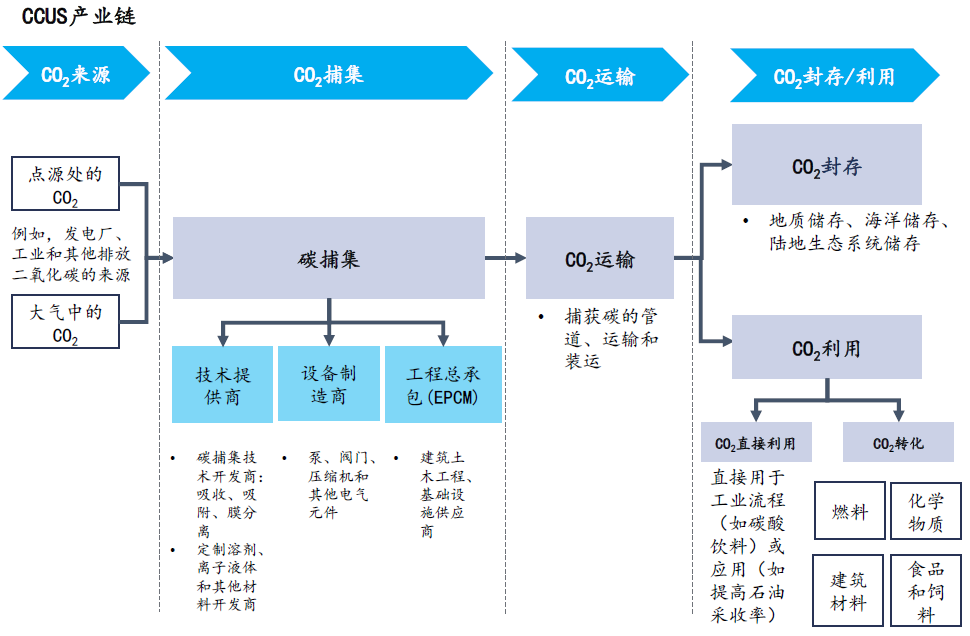中國(guó)數(shù)據(jù)中心儲(chǔ)能電池市場(chǎng)規(guī)模2019年至2022年-行業(yè)數(shù)據(jù)(圖5)