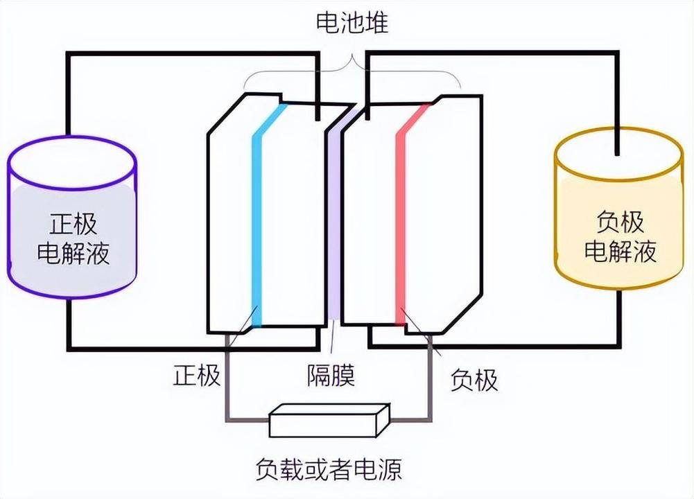 儲(chǔ)能電池安全性這幾點(diǎn)你注意到了嗎？(圖1)