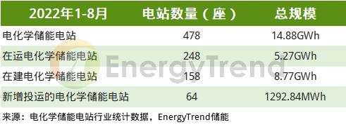 決定儲能系統(tǒng)盈利性的關(guān)鍵！一文快速了解電化學(xué)儲能電池分類(圖1)