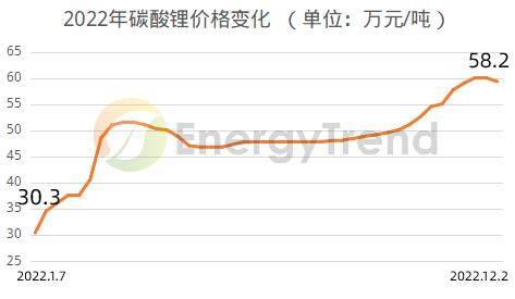 決定儲能系統(tǒng)盈利性的關(guān)鍵！一文快速了解電化學(xué)儲能電池分類(圖4)