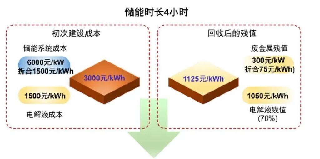 決定儲能系統(tǒng)盈利性的關(guān)鍵！一文快速了解電化學(xué)儲能電池分類(圖6)