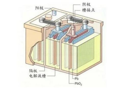 決定儲能系統(tǒng)盈利性的關(guān)鍵！一文快速了解電化學(xué)儲能電池分類(圖5)