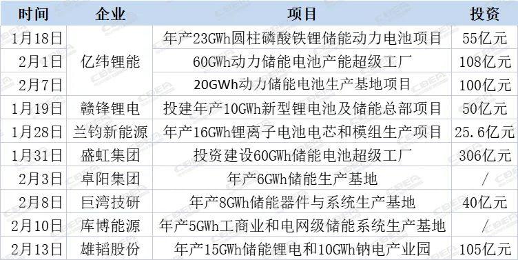 儲(chǔ)能電池參數(shù)詳解及趨勢(shì)分析！(圖1)
