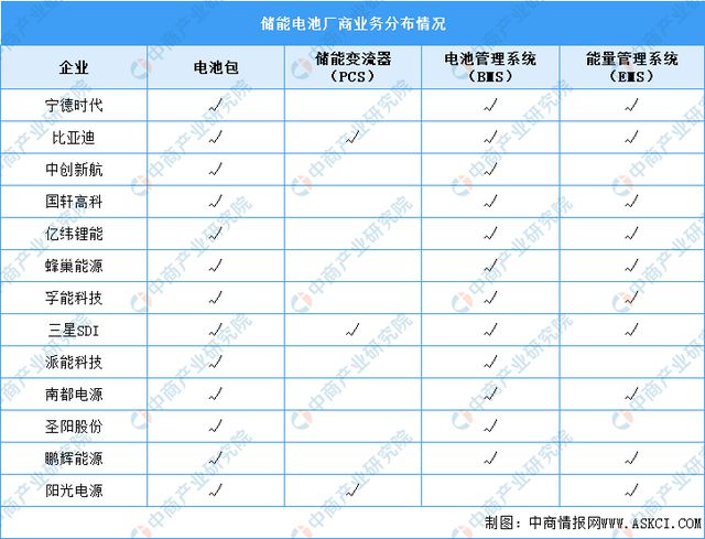 深度分析：企業(yè)相繼擴(kuò)產(chǎn) 儲(chǔ)能電池市場(chǎng)爆發(fā)(圖2)