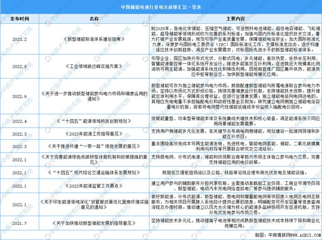 深度分析：企業(yè)相繼擴(kuò)產(chǎn) 儲(chǔ)能電池市場(chǎng)爆發(fā)(圖8)