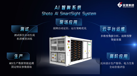 儲能企業(yè)為何奔向數(shù)據(jù)中心(圖5)