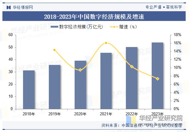 2024年全球及中國(guó)數(shù)據(jù)中心儲(chǔ)能行業(yè)現(xiàn)狀及展望人工智能及大數(shù)據(jù)技術(shù)將繼續(xù)刺激市場(chǎng)需求「圖」(圖2)