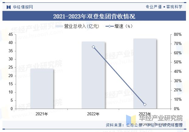 2024年全球及中國(guó)數(shù)據(jù)中心儲(chǔ)能行業(yè)現(xiàn)狀及展望人工智能及大數(shù)據(jù)技術(shù)將繼續(xù)刺激市場(chǎng)需求「圖」(圖5)