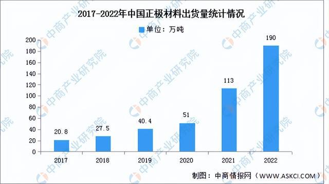2023年中國儲能電池產(chǎn)業(yè)鏈上中下游市場分析（附產(chǎn)業(yè)鏈全景圖）(圖2)