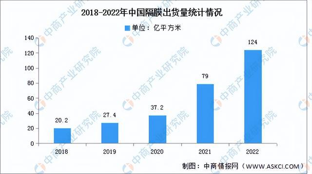 2023年中國儲能電池產(chǎn)業(yè)鏈上中下游市場分析（附產(chǎn)業(yè)鏈全景圖）(圖6)