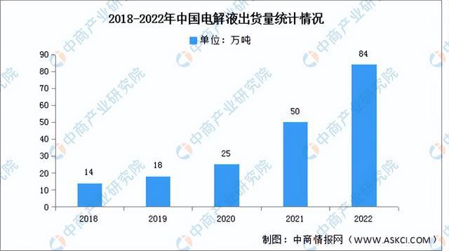 2023年中國儲能電池產(chǎn)業(yè)鏈上中下游市場分析（附產(chǎn)業(yè)鏈全景圖）(圖5)