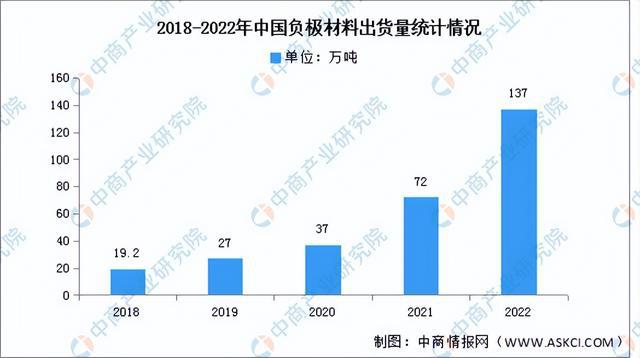 2023年中國儲能電池產(chǎn)業(yè)鏈上中下游市場分析（附產(chǎn)業(yè)鏈全景圖）(圖4)