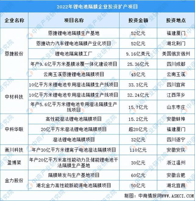 2023年中國儲能電池產(chǎn)業(yè)鏈上中下游市場分析（附產(chǎn)業(yè)鏈全景圖）(圖7)