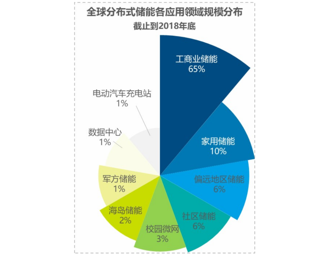 2025年一季報(bào)點(diǎn)評：FCC工藝放量在即儲(chǔ)能業(yè)務(wù)可期(圖1)