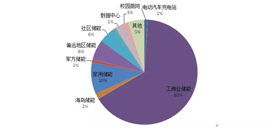 24年及25Q1業(yè)績略微承壓25年數(shù)據(jù)中心及儲能雙發(fā)力(圖1)