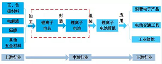 史上最全儲能電池參數詳解(圖3)