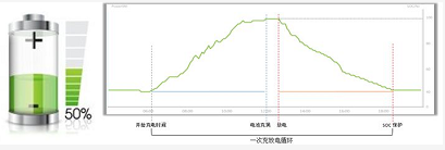 史上最全儲能電池參數詳解(圖6)