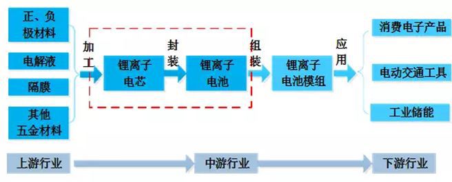 儲(chǔ)能電池參數(shù)詳解(圖3)