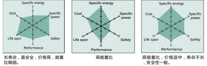儲(chǔ)能電池參數(shù)詳解(圖4)