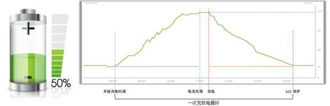 儲(chǔ)能電池參數(shù)詳解(圖10)
