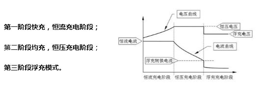 儲(chǔ)能電池參數(shù)詳解(圖11)