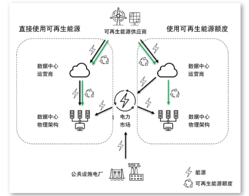 數(shù)據(jù)中心的三大能源趨勢(圖2)