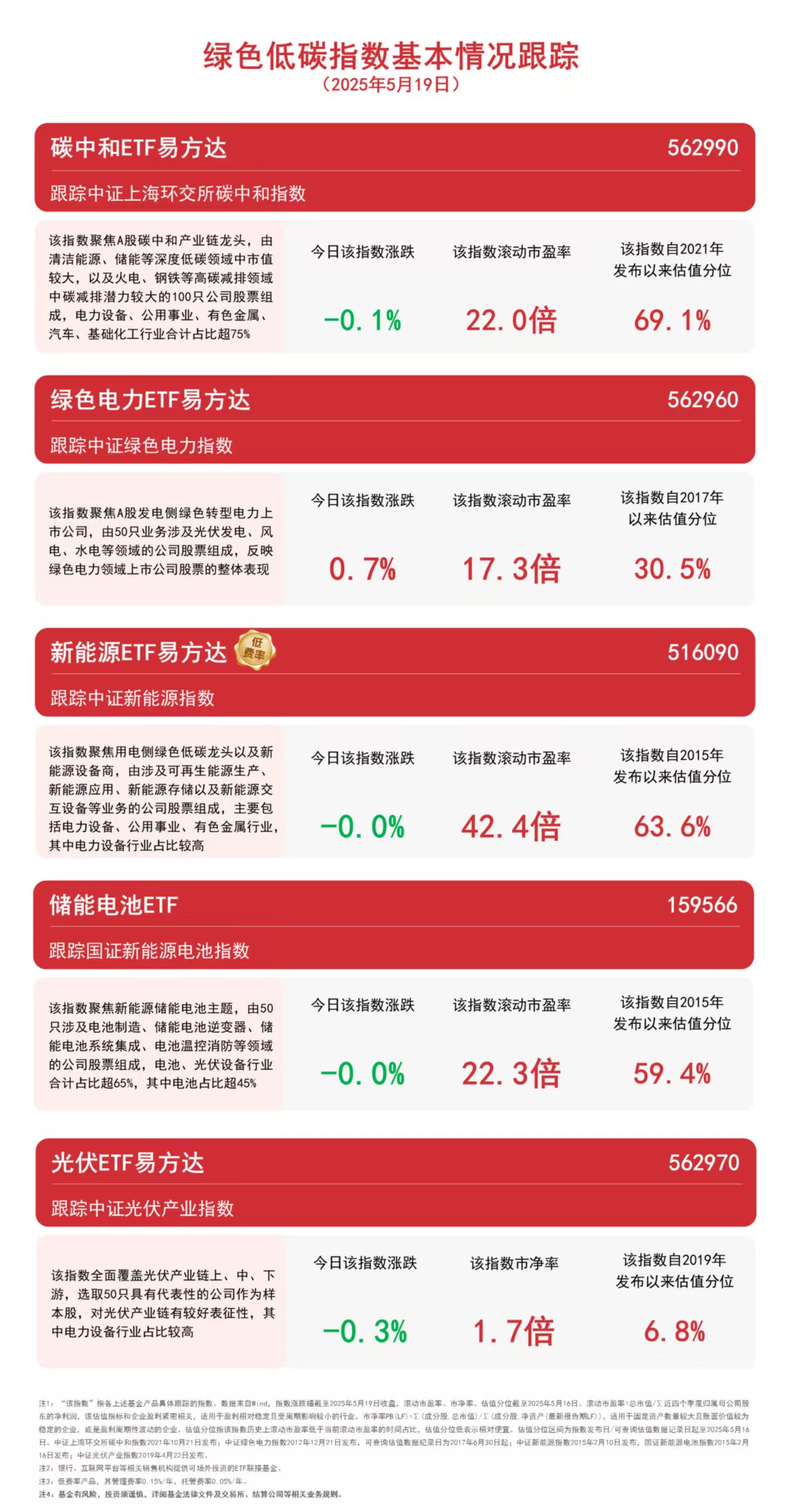 4月我國動力電池裝車量同比增超50%新能源ETF易方達（516090）、儲能電池ETF（159566）等受關注(圖1)