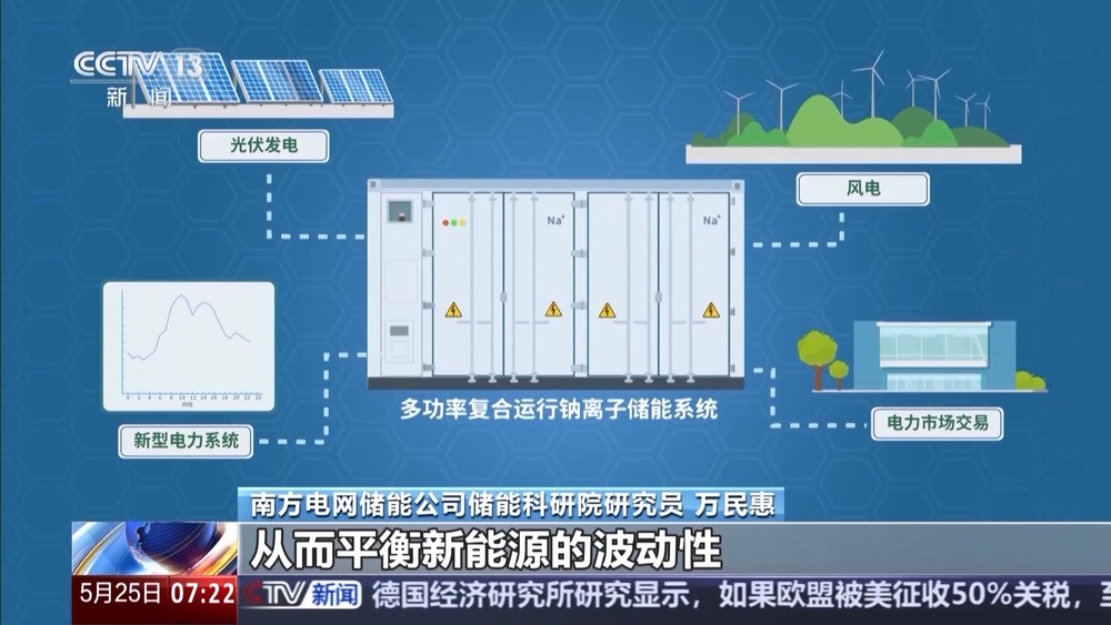 綠電占比高達(dá)98% 我國(guó)首個(gè)大型鋰鈉混合儲(chǔ)能站投產(chǎn)(圖4)